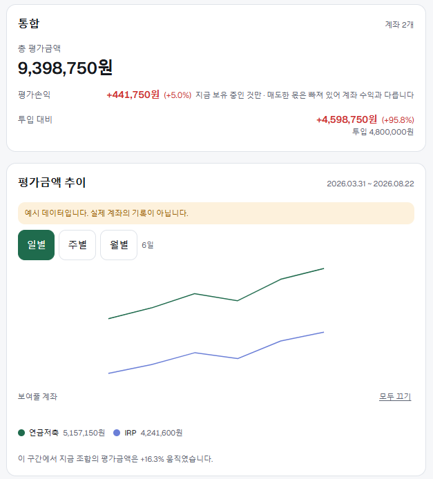 직접 만든 자산배분 도구의 '통합' 화면. 위에 계좌 2개의 총 평가금액과 평가손익, 투입 대비 수익이 있고 아래 '평가금액 추이'에는 연금저축과 IRP 두 계좌의 선이 우상향하는 꺾은선 그래프가 있다. 화면 안내문에 '예시 데이터입니다. 실제 계좌의 기록이 아닙니다'라고 적혀 있다.